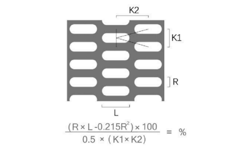 K型錯(cuò)排 長(zhǎng)圓孔沖孔網(wǎng)板出孔率計(jì)算公式及示意圖