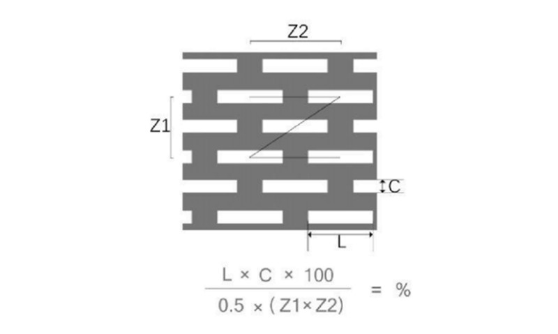 Z型錯(cuò)排 長(zhǎng)方孔沖孔網(wǎng)板出孔率計(jì)算公式及示意圖